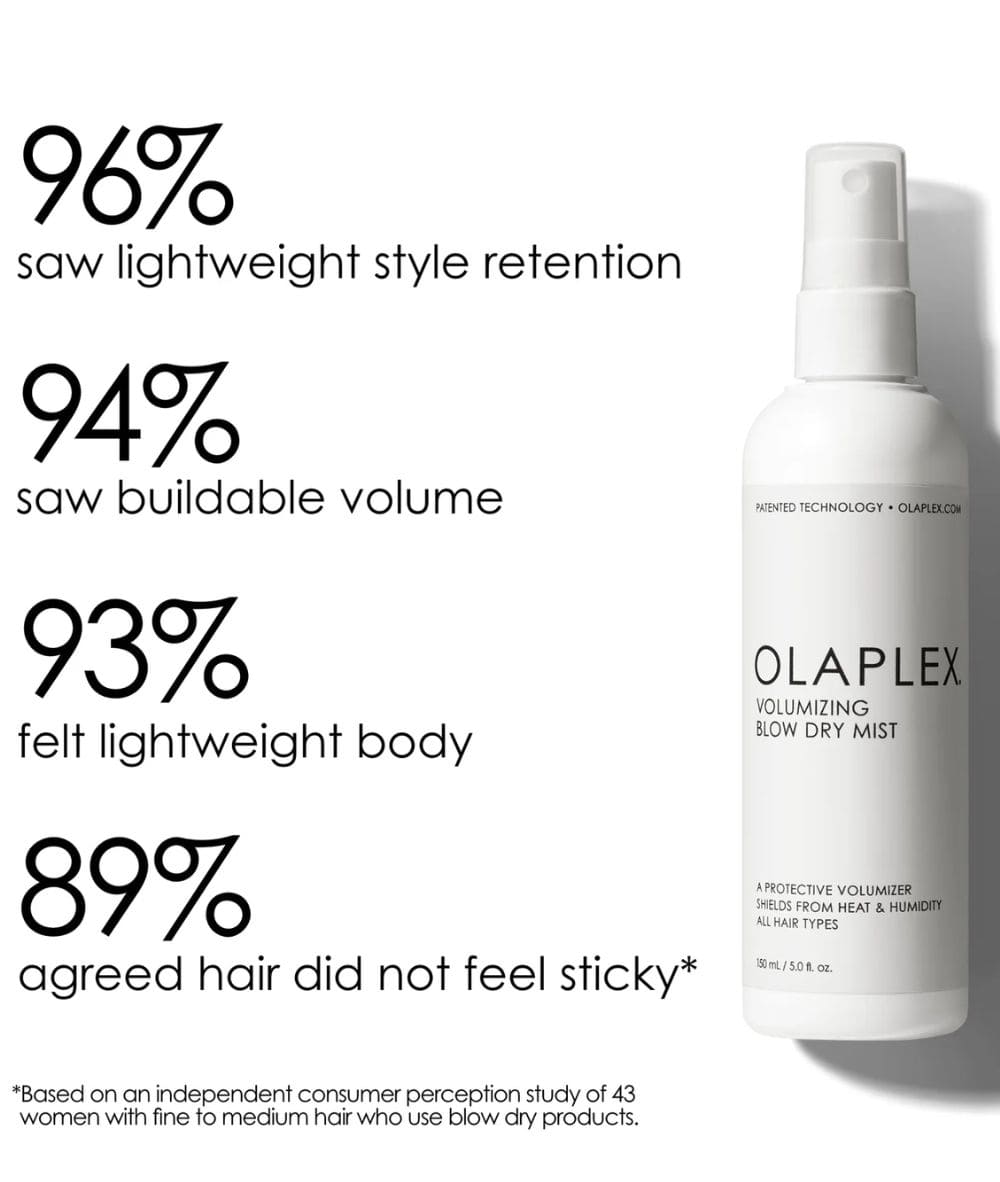 Olaplex Volumizing Blow Dry Mist 5.07Oz