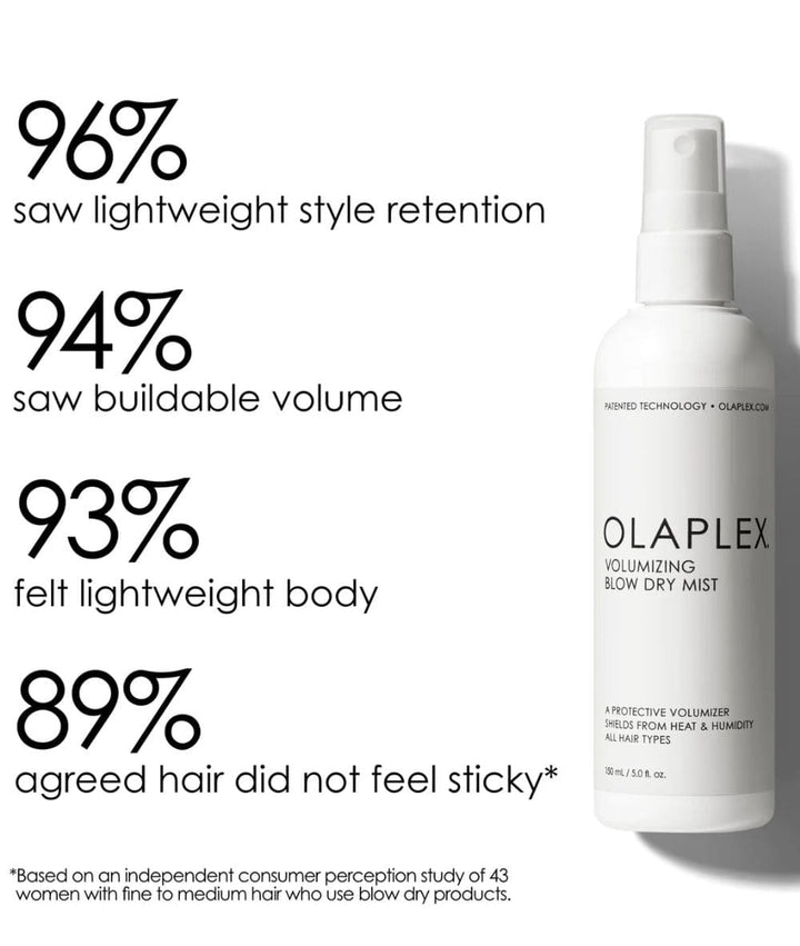 Olaplex Volumizing Blow Dry Mist 5.07Oz