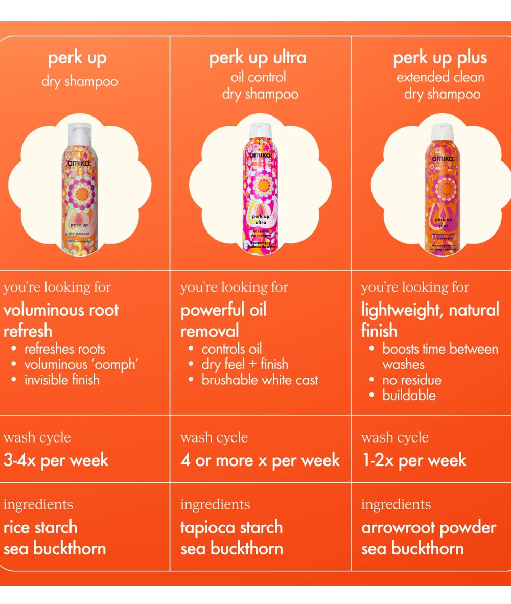 Amika Perk Up Ultra Oil Control Dry Shampoo 5.3oz