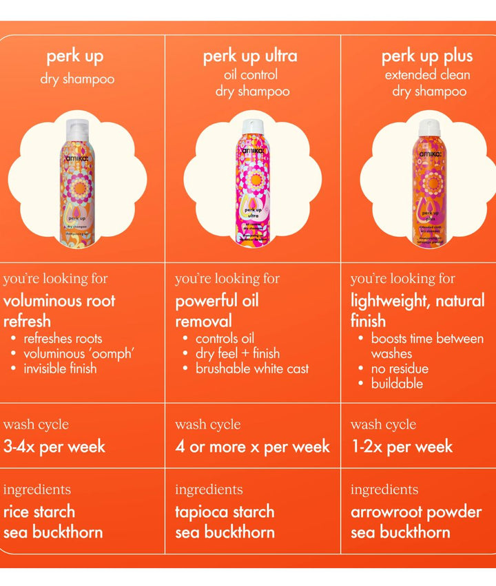 Amika Perk Up Ultra Oil Control Dry Shampoo 5.3oz