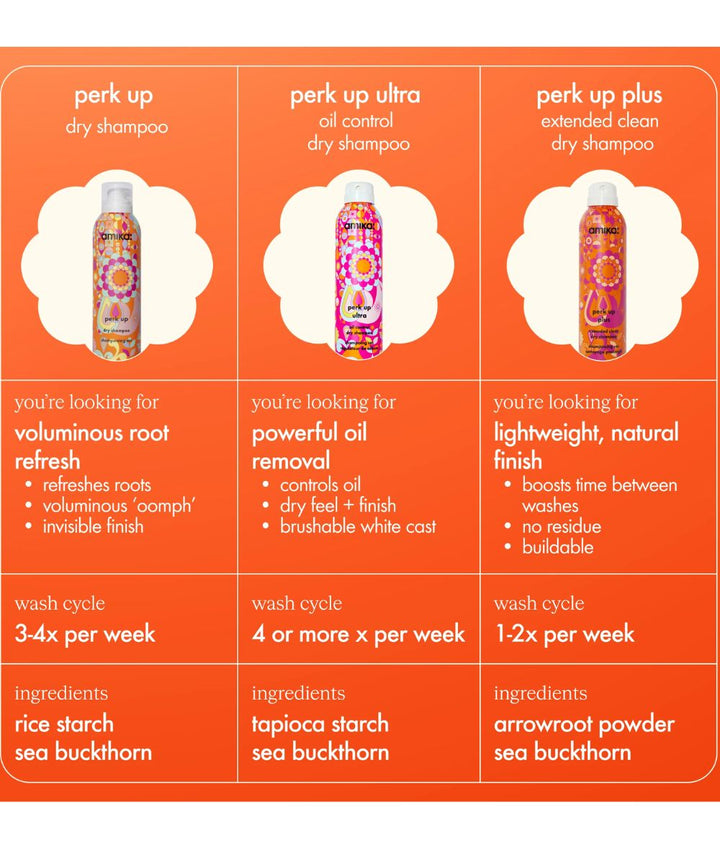 Amika Perk Up Plus Extended Clean Dry Shampoo 5.3oz