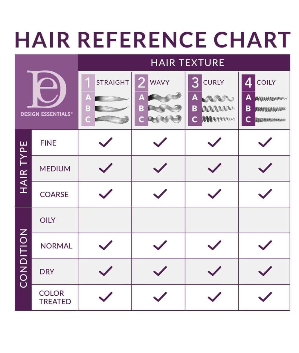 Design Essentials Peppermint & Aloe Therapeutics Anti-Itch Hair & Scalp Treatment 5oz, Hair Care - Cloré Beauty