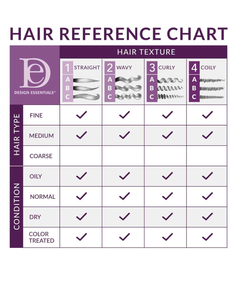 Design Essentials Bamboo & Silk Hco Leave-In Conditioner 8oz, Hair Care - Cloré Beauty