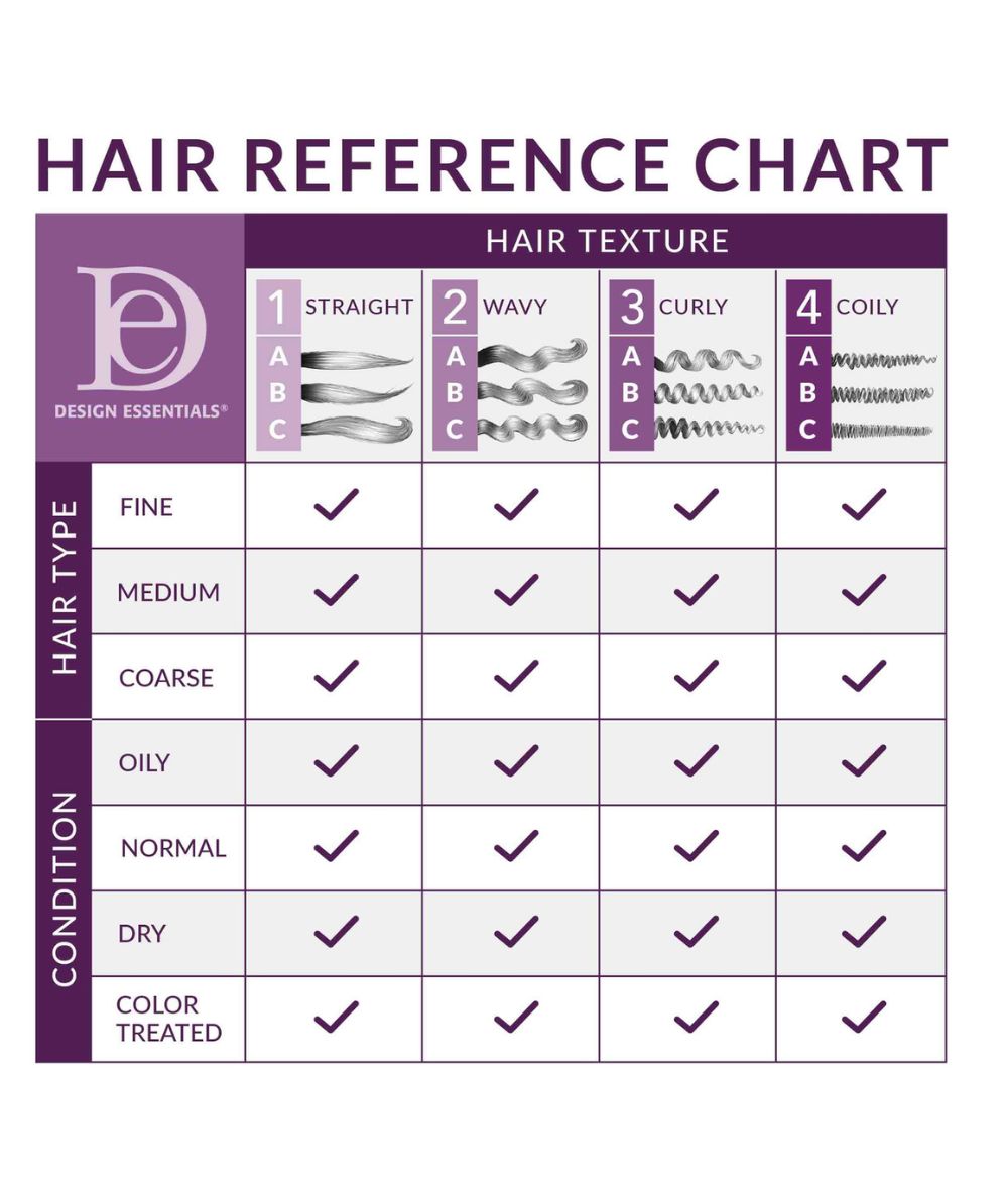 Design Essentials Almond & Avocado Moisturizing & Detangling Sulfate-Free Shampoo, HAIR CARE - Cloré Beauty