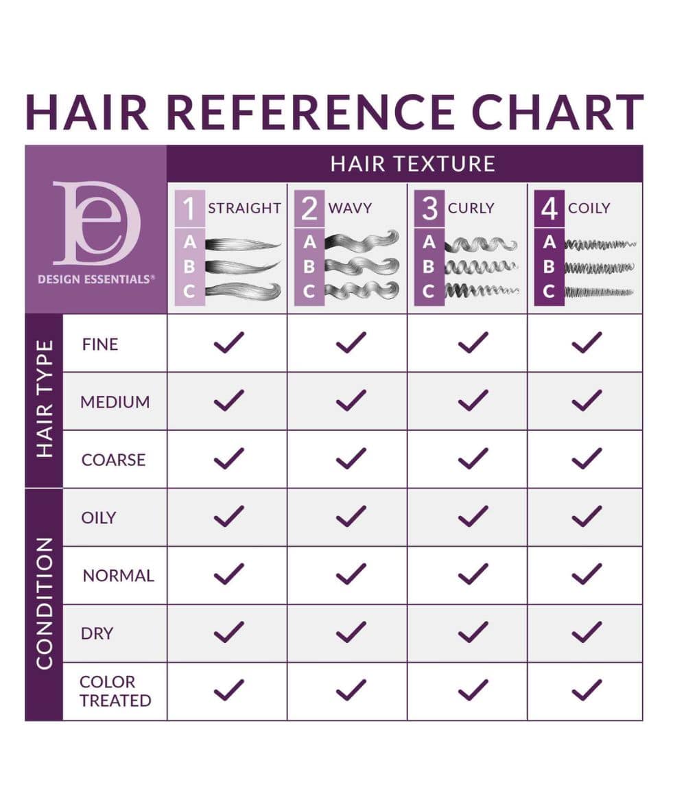 Design Essentials Almond & Avocado Detangling Leave-In Conditioner, HAIR CARE - Cloré Beauty