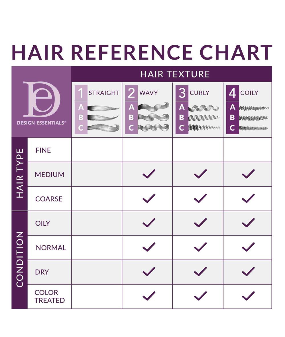 Design Essentials Almond & Avocado Dayily Moisturizing Lotion, Hair Care - Cloré Beauty