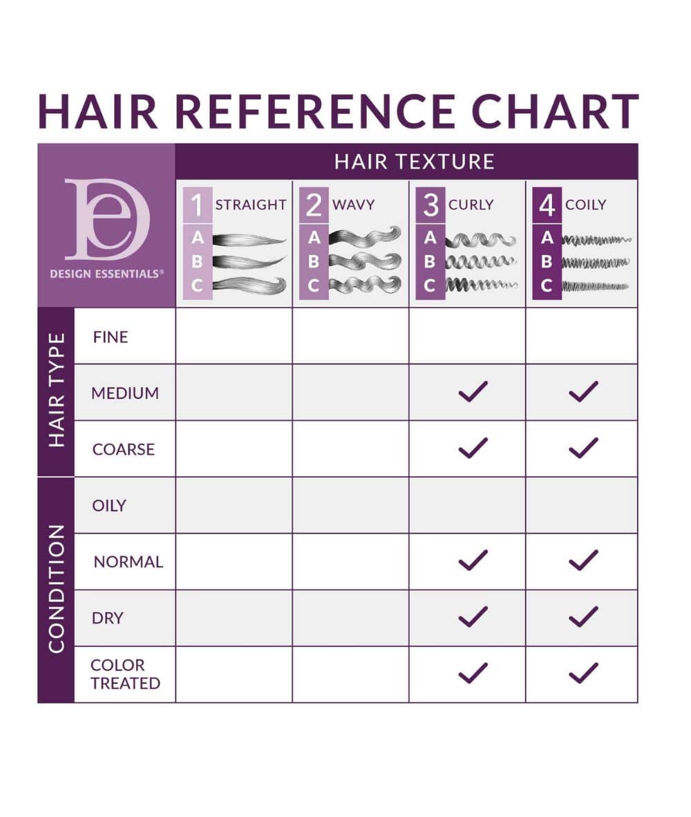 Design Essentials African Chebe Anti- Breakage Moisture Retention Shampoo 12oz, HAIR CARE - Cloré Beauty