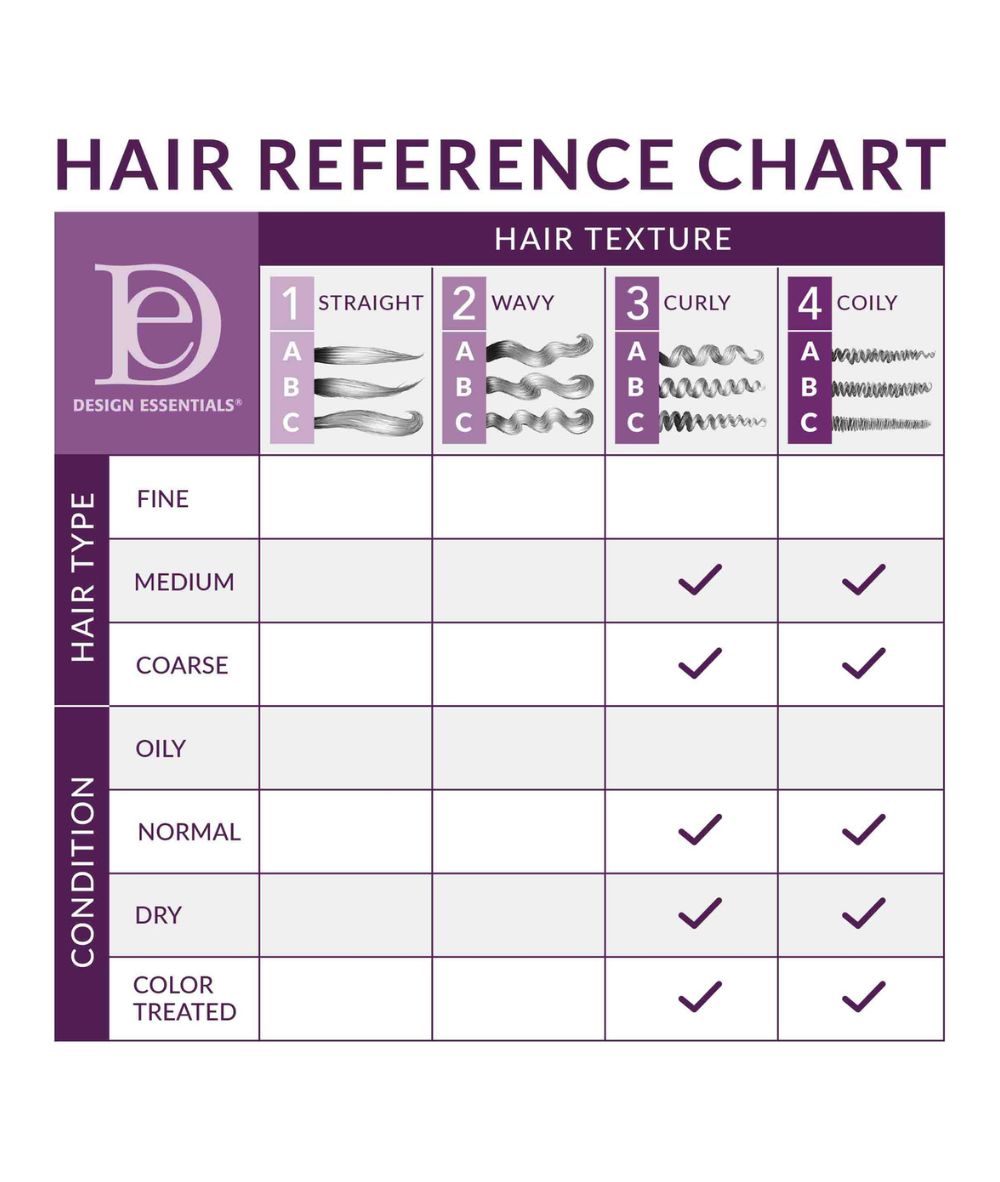 Design Essentials African Chebe Strengthening & Curl Perfecting Mousse 10oz, HAIR CARE - Cloré Beauty