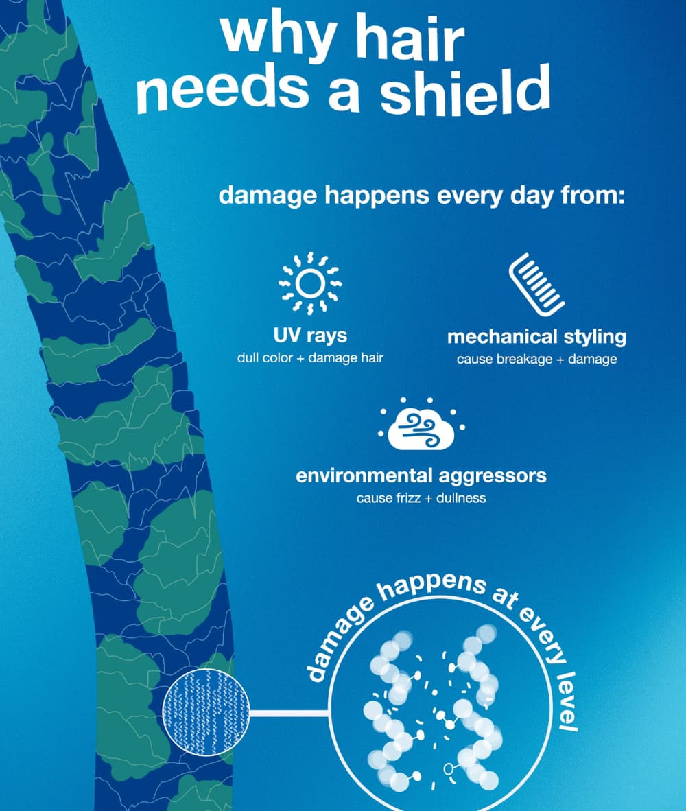 K18 Damage Shield Protective Conditioner 31.5oz