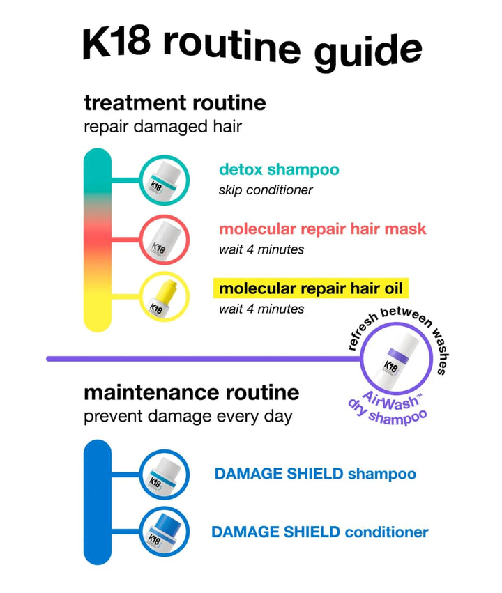 K18 Damage Shield Protective Conditioner 31.5oz