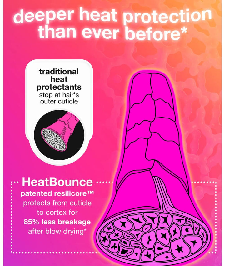 K18 HeatBounce Conditioning Heat Protectant 1.6oz